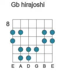 Guitar scale for Gb hirajoshi in position 8